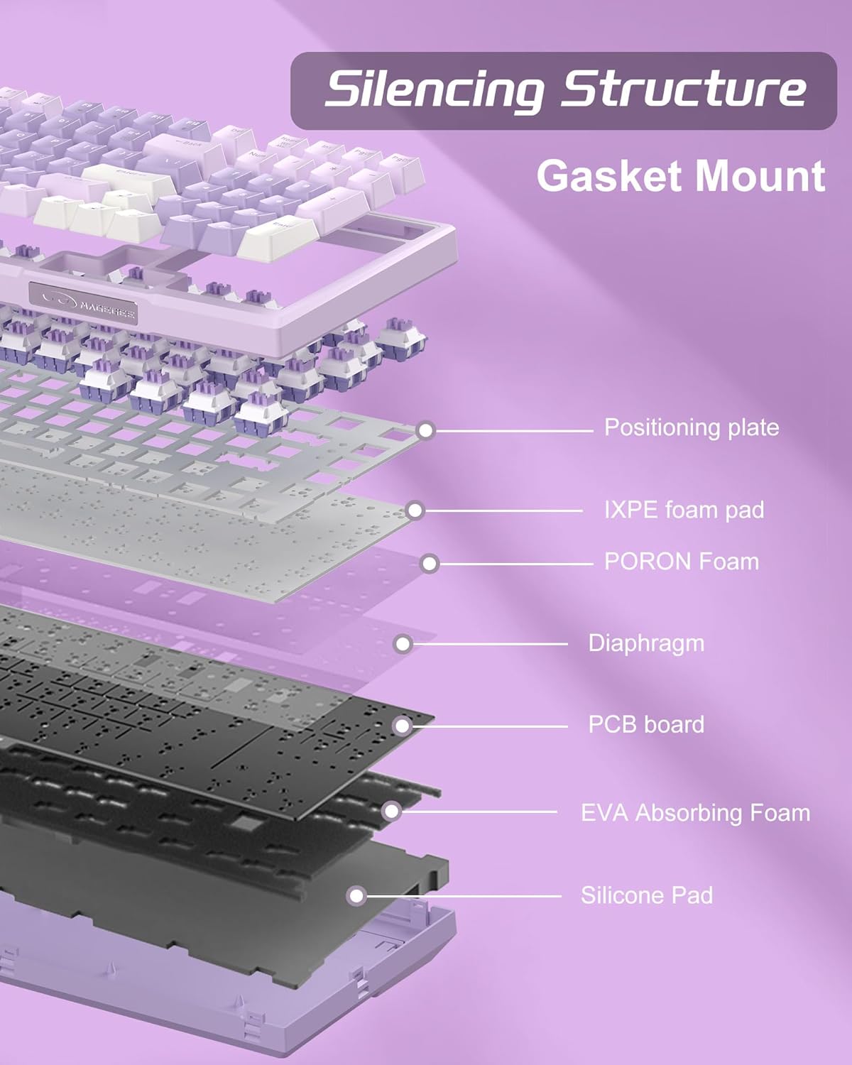 Magegee SKY98 Violet B,Violet switch, 99 keys, RGB light, Gasket structure Tri-mode mechanical keyboard