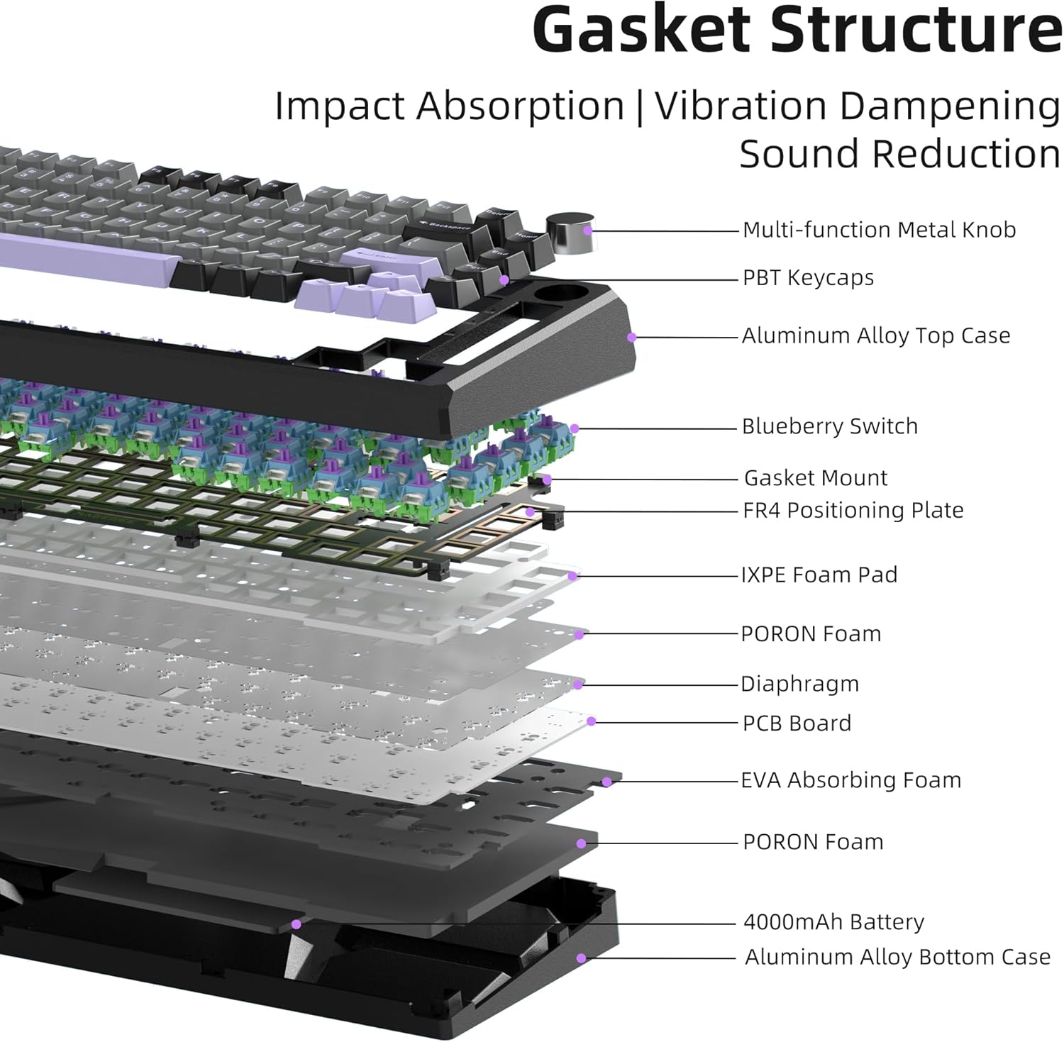 Magegee Captain75 Twilight purple, Blueberry switch, 82 keys, RGB light Aluminum case mechanical keyboard