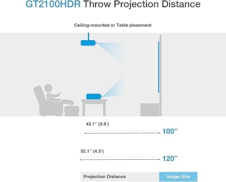 DATA SHOW OPTOMA GT2100HDR