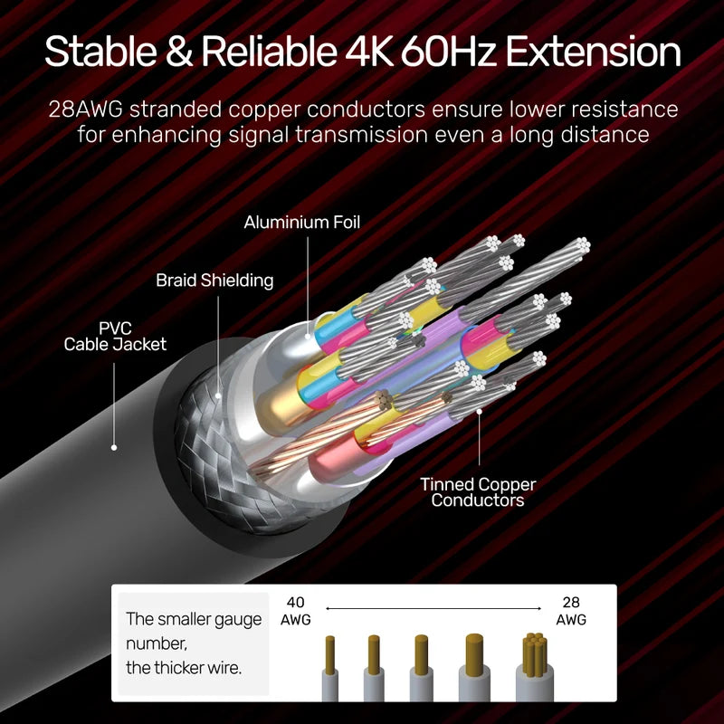 UNITEK Y-C166K 4K 60Hz High Speed HDMI Extension Cable