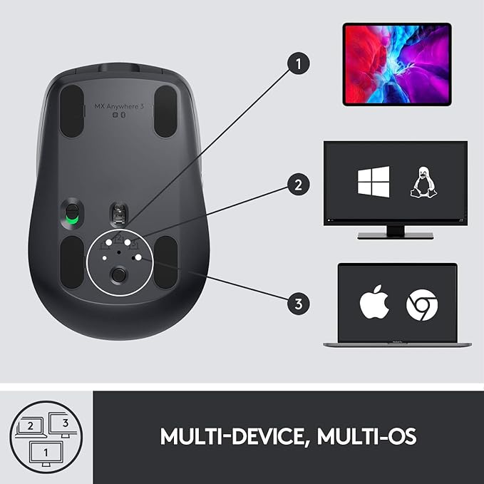 Logitech MX Anywhere 3S Compact Wireless Mouse