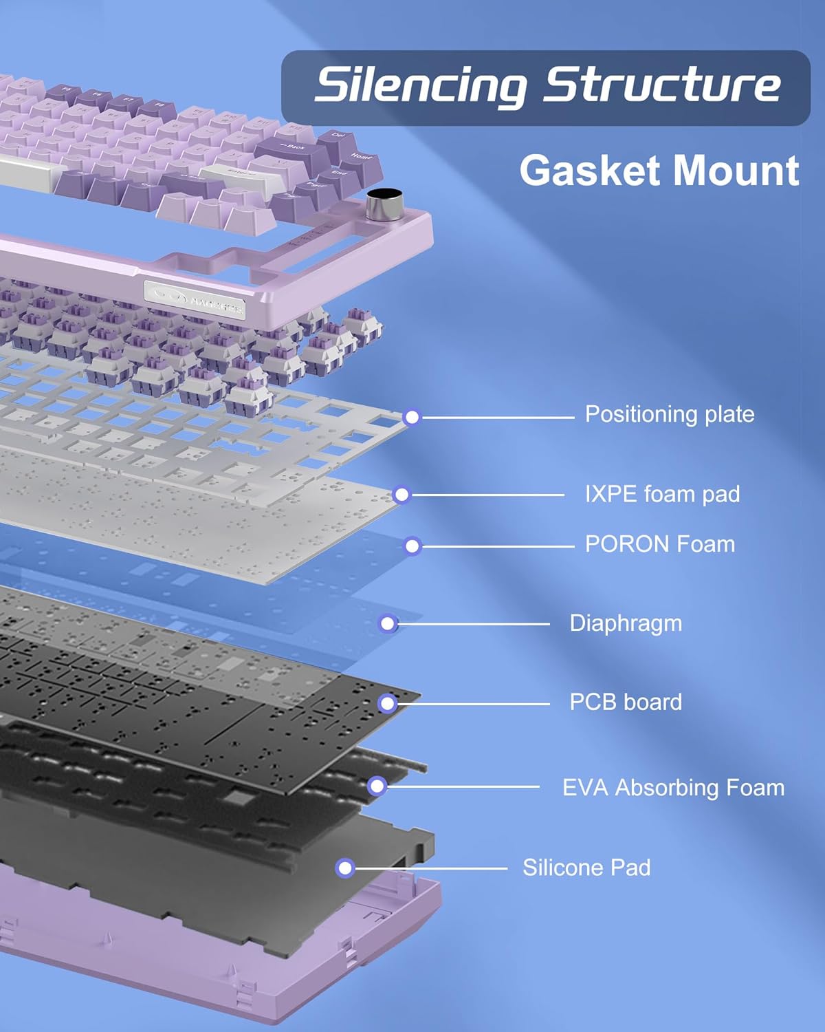 Magegee SKY81 purple Gradient, blue switch, 83 keys, RGB lighting, Gasket structure  Wired mechanical keyboard