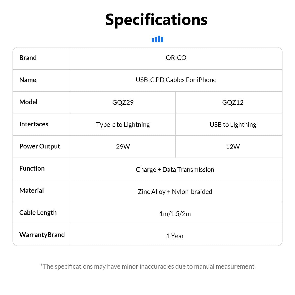 ORICO GQZ29-15-BK USB-C PD Cables For iPhone