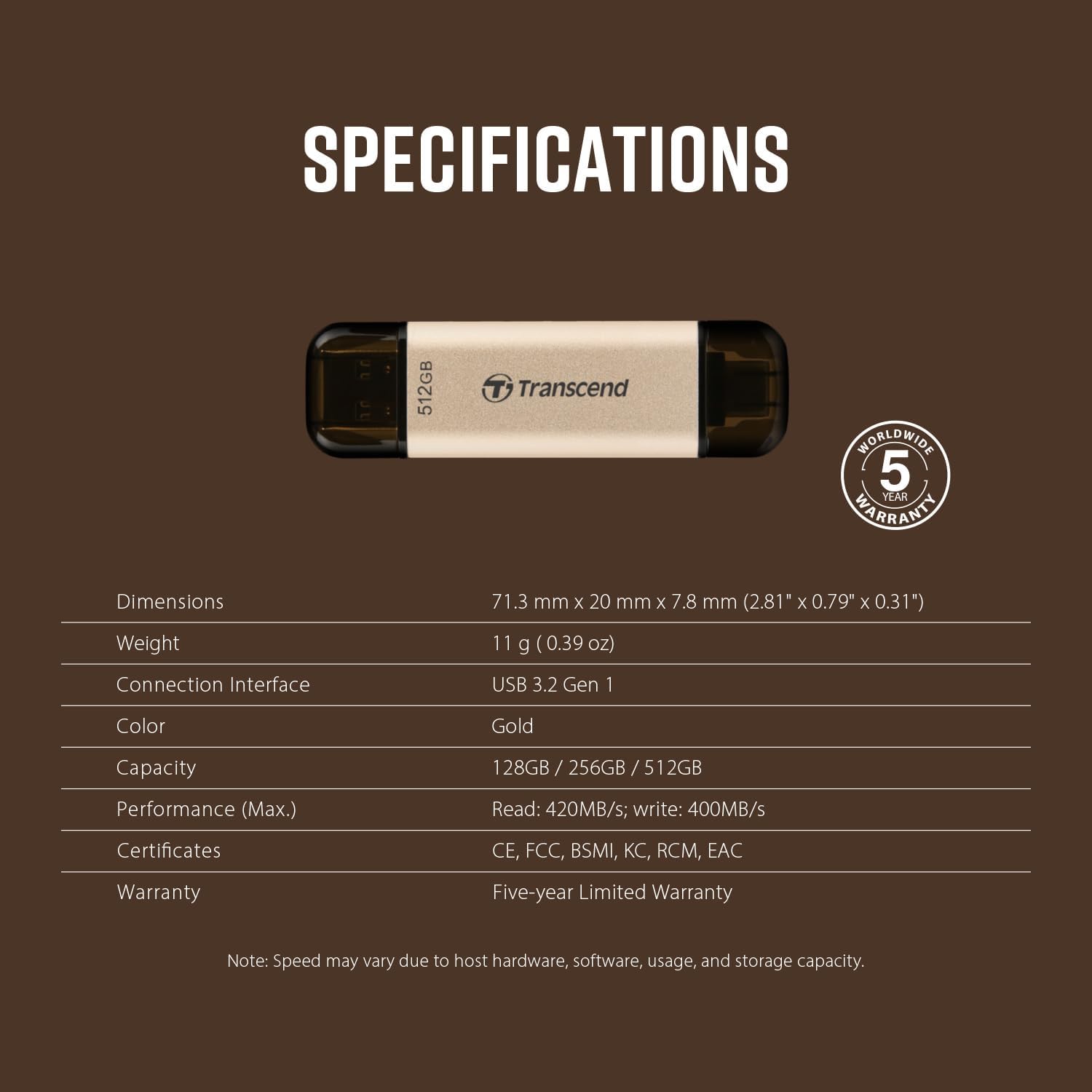 Transcend JF930  Dual USB C Flash Drive for iPhone/iPad/Mac/Windows, Android/Tablet/PC/Gaming Console, Photo Stick Up to 420MB/s, USB 3.2 Thumb Drive