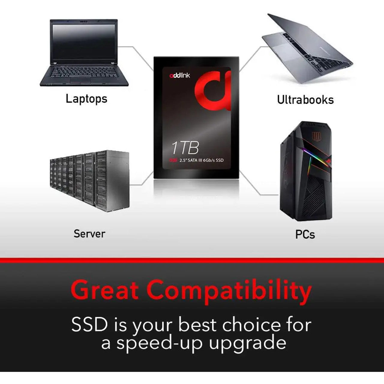 Addlink 1TB SSD 2.5" SATA III 6Gb/s