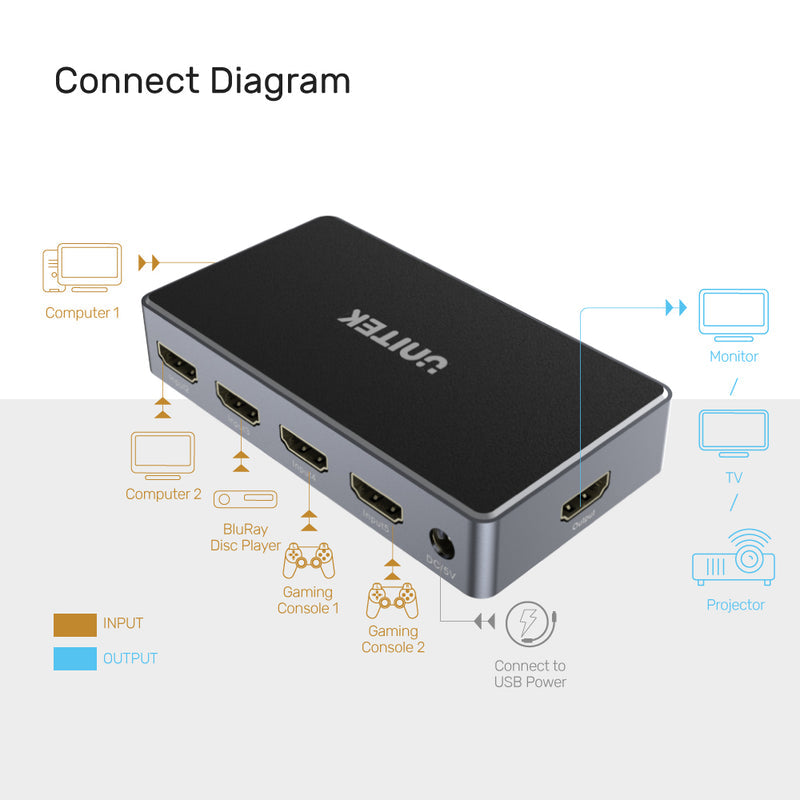 UNITEK V1110A 4K HDMI Switch 5 In 1 Out