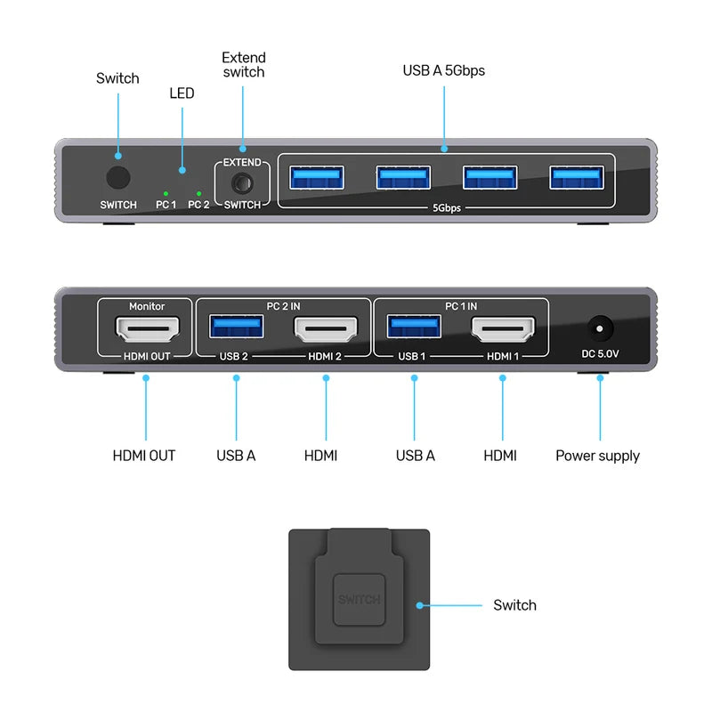 UNITEK V1309AGY01 5Gbps HDMI KVM Switch